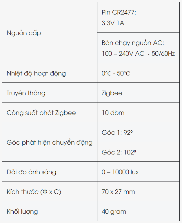 Cảm biến chuyển động LUMI (Dùng pin)